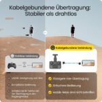 Holy Stone HS360S Drohne mit 4K Kamera und GPS, 5G WiFi Bildübertragung, 3KM Reichweite, Follow Me, Auto-Rückkehr, 20 Min Flugzeit, faltbar, unter 249g, für Anfänger & Erwachsene, C0